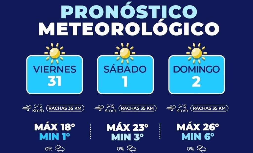Pronostican sábado y domingo con temperaturas cálidas en la capital