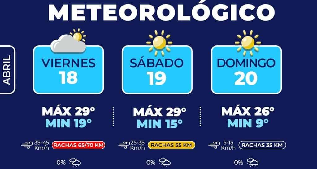 Alertan por fuertes ráfagas de viento para hoy y mañana sábado en la capital 