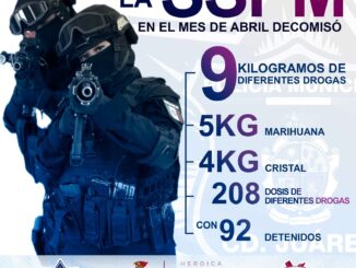 Aseguran en abril 9 kilos de droga de diferentes tipos en operativos y recorridos