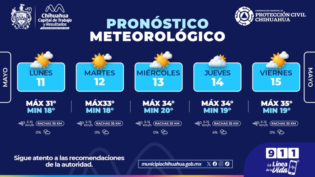 Prevén ambiente caluroso y condiciones estables durante la semana en la capital