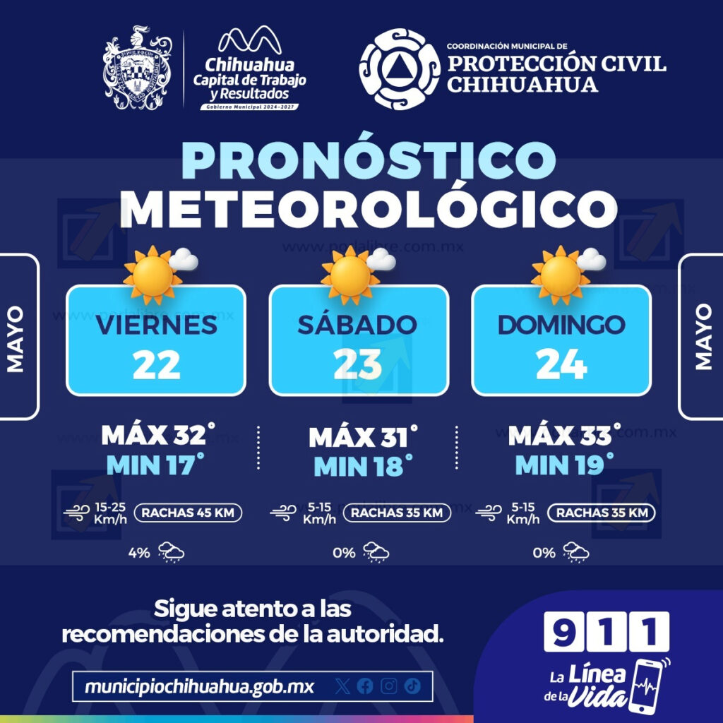 Este fin de semana en la capital caluroso y baja probabilidad de lluvia