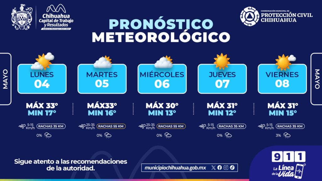 Prevé días calurosos con rachas de viento durante la semana en la capital