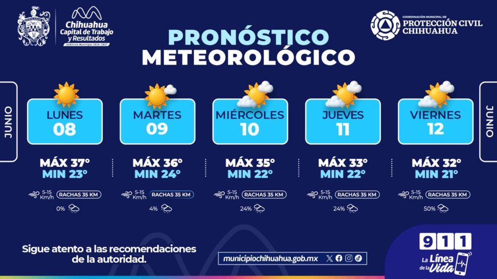 Prevén semana calurosa y probabilidad de lluvias hacia el fin de semana en la capital