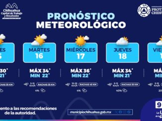 Lluvias ligeras y máximas de 36°C esta semana en la capital