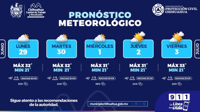 Prevé Municipio semana con lluvias, viento y calor en la capital 