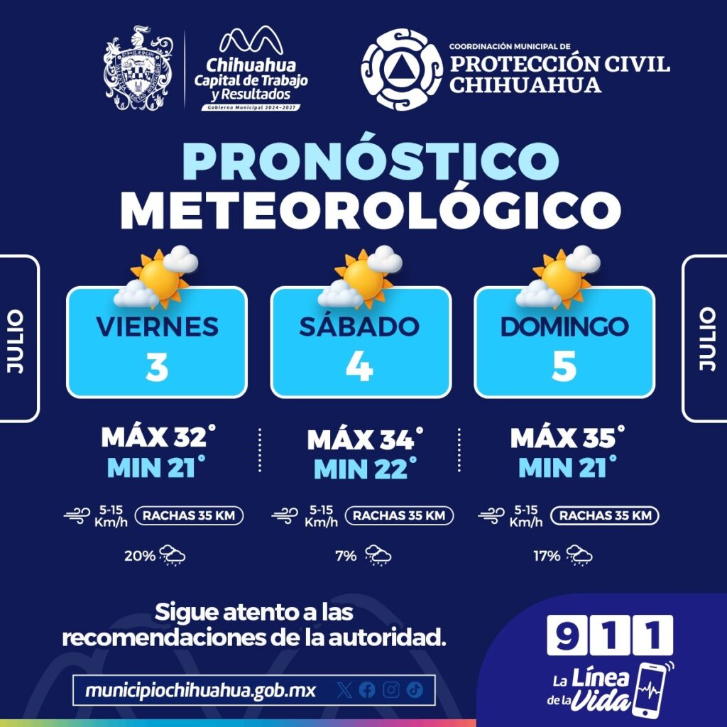 Prevén en la capital  fin de semana caluroso con baja probabilidad de lluvia