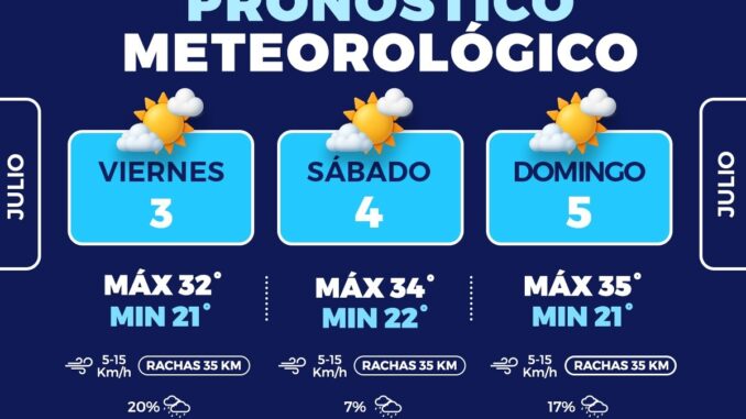 Prevén en la capital  fin de semana caluroso con baja probabilidad de lluvia