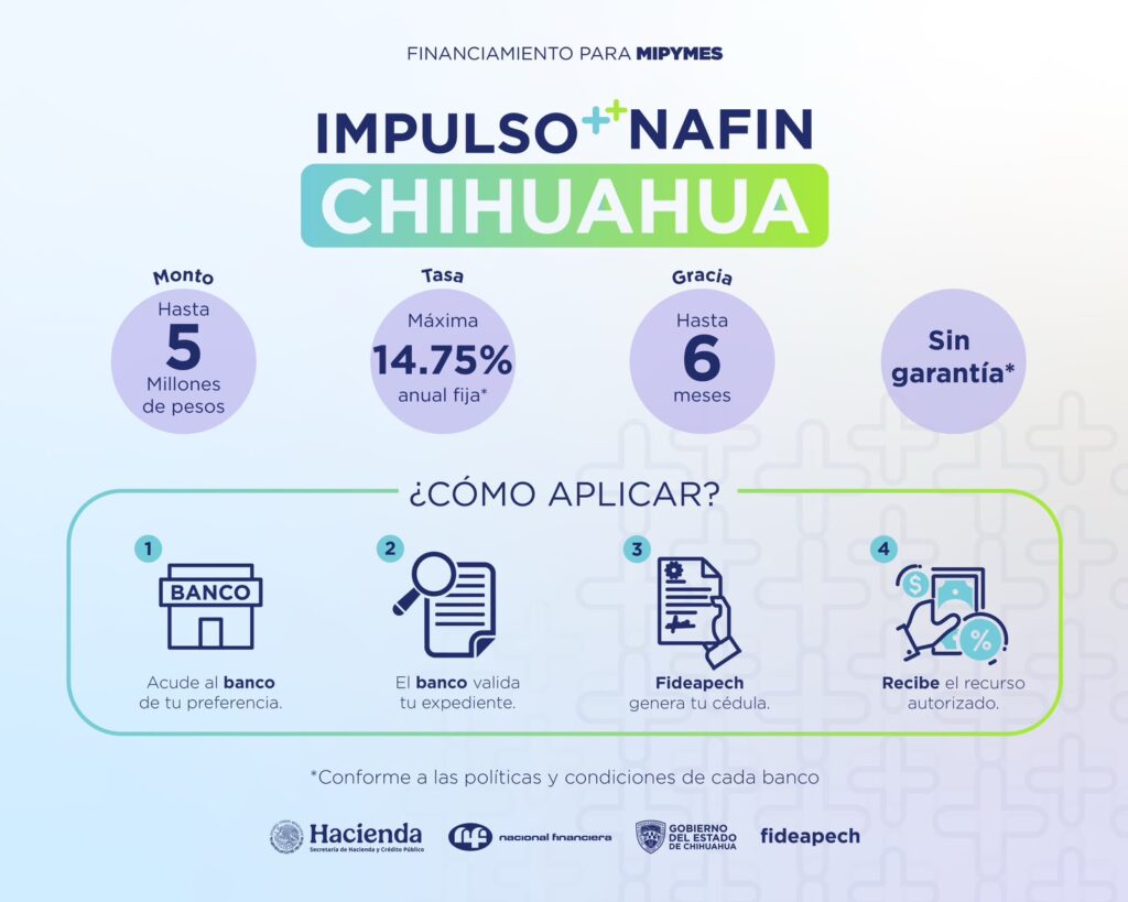 Ofrece Estado financiamiento preferencial a MiPyMes mediante esquema Impulso Chihuahua 2026
