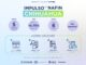 Ofrece Estado financiamiento preferencial a MiPyMes mediante esquema Impulso Chihuahua 2026