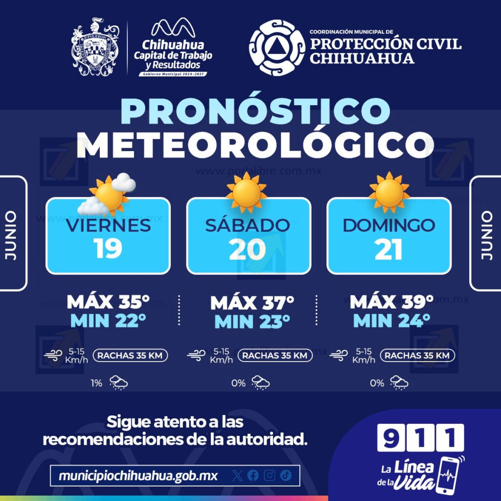 Hasta los 39°C podría llegar este domingo en la capital