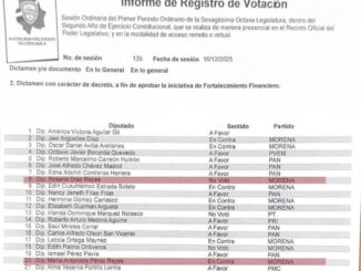 “No se podía esperar de ella, nada más que mentiras”: Diputada María Antonieta