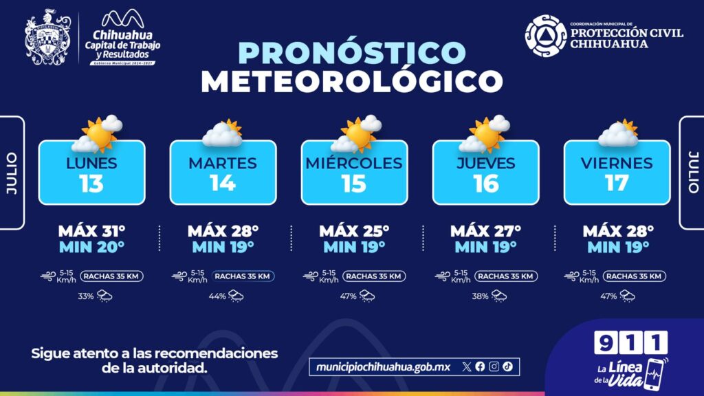 Se mantiene pronóstico de lluvias en la capital