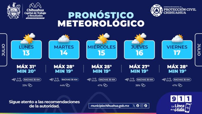 Se mantiene pronóstico de lluvias en la capital