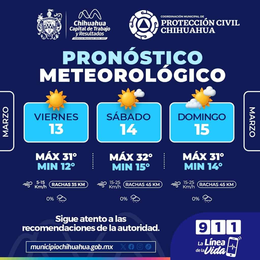 Pronostican fin de semana caluroso y presencia de viento en la capital