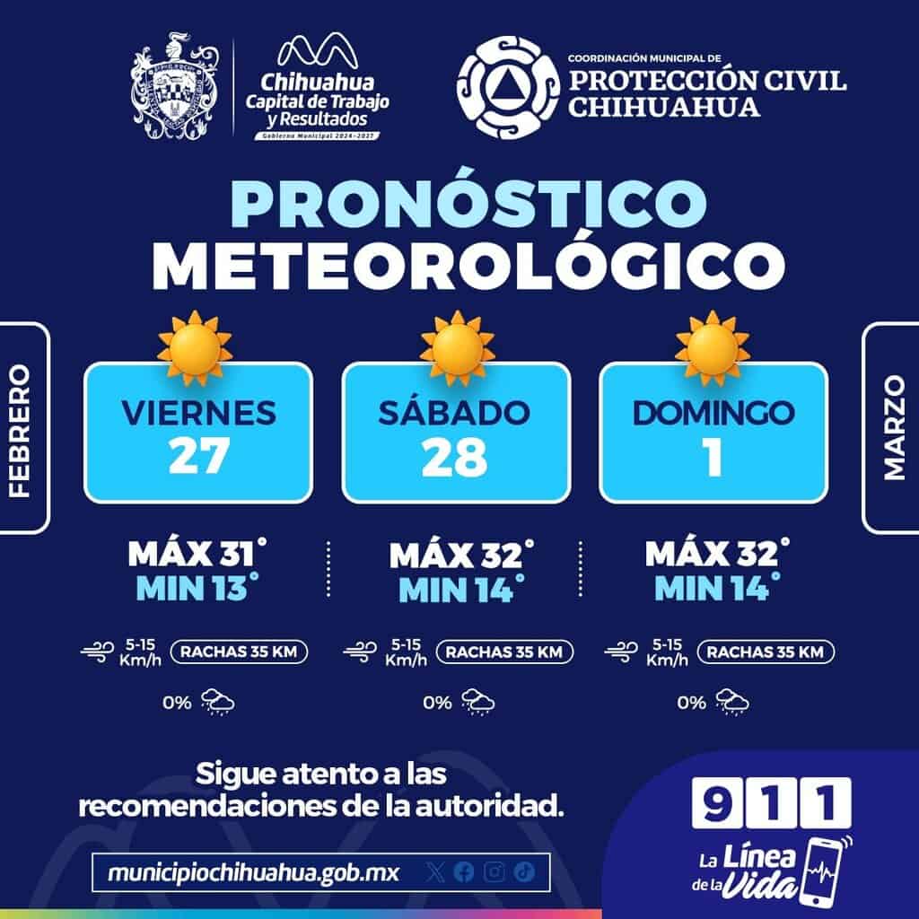 Subirá hasta 32°C este fin de semana en la capital 