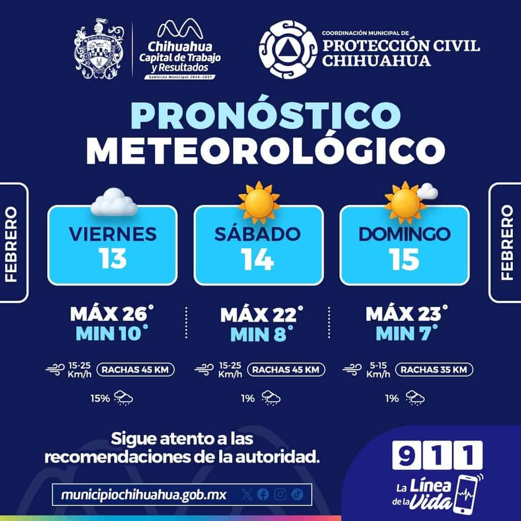 Vientos moderados y mañanas frescas este fin de semana en la capital