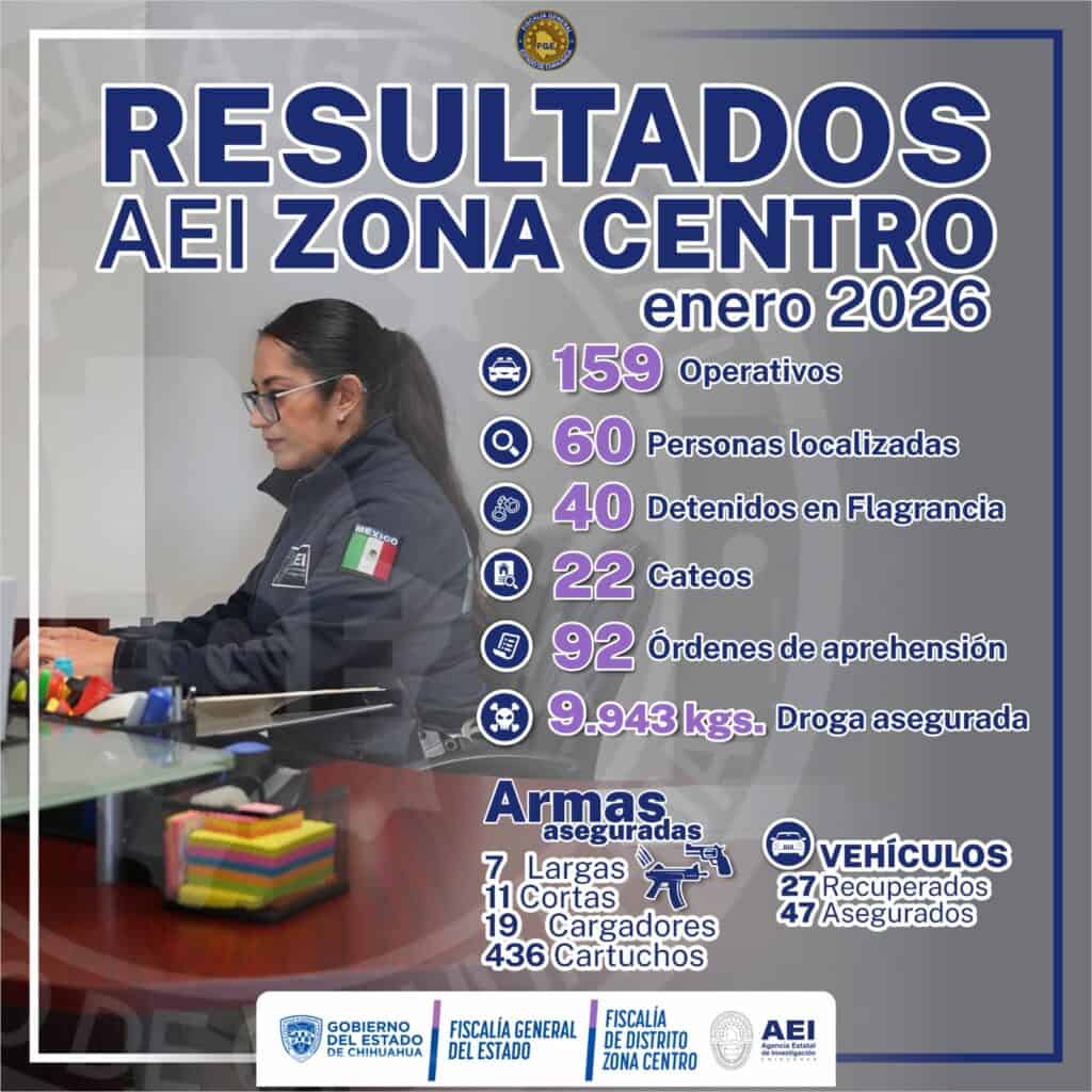 Realizó AEI Zona Centro 159 operativos en enero de 2026