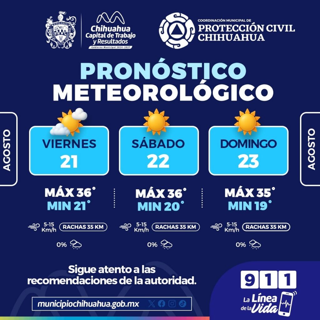 Se esperan temperaturas de hasta 36°C este fin de semana en la capital
