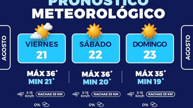 Se esperan temperaturas de hasta 36°C este fin de semana en la capital