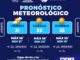 Se esperan temperaturas de hasta 36°C este fin de semana en la capital