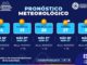 Máximas de hasta 37°C esta semana en la capital