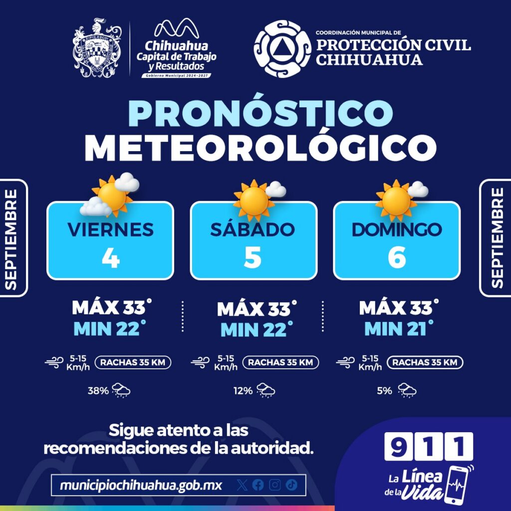 Probabilidad de lluvia para hoy y fin de semana caluroso en la capital