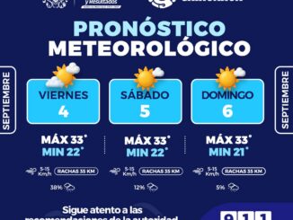 Probabilidad de lluvia para hoy y fin de semana caluroso en la capital