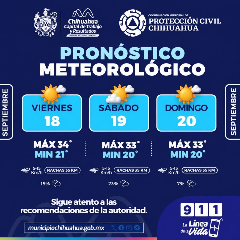 Pronostican fin de semana caluroso con lluvias ligeras en la capital