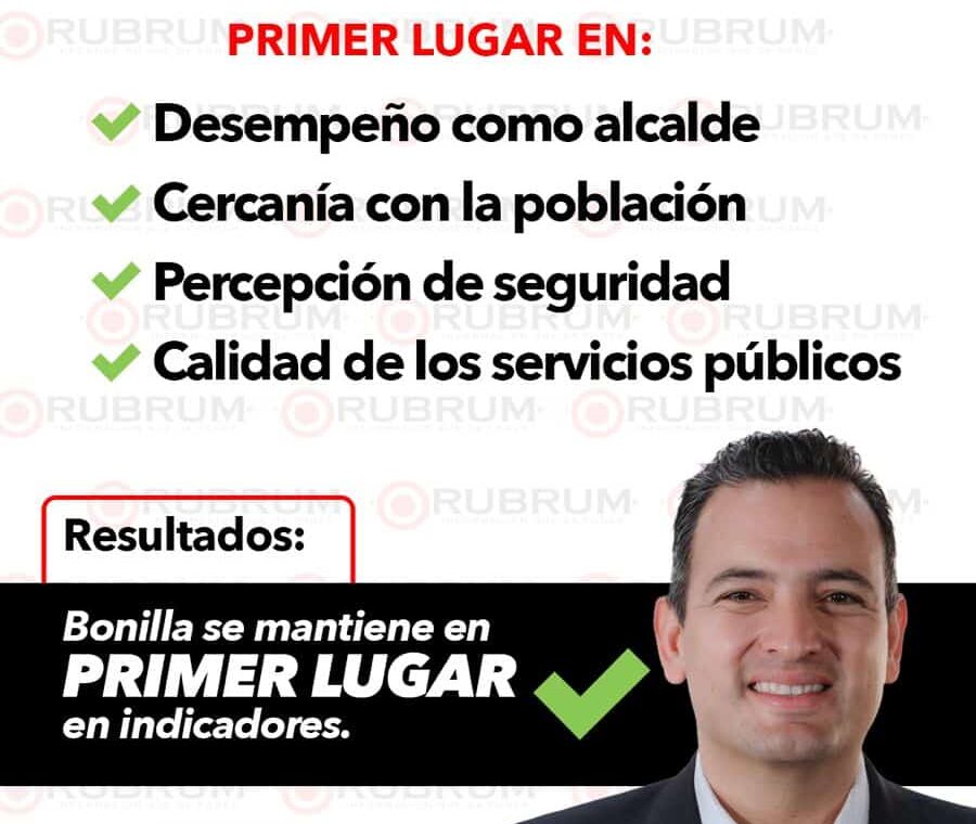 Encabeza Marco Bonilla evaluación nacional por trabajo, cercanía y resultados