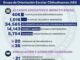 Compartió GOECHI mensaje preventivo e informativo a 34,585 estudiantes en 2025