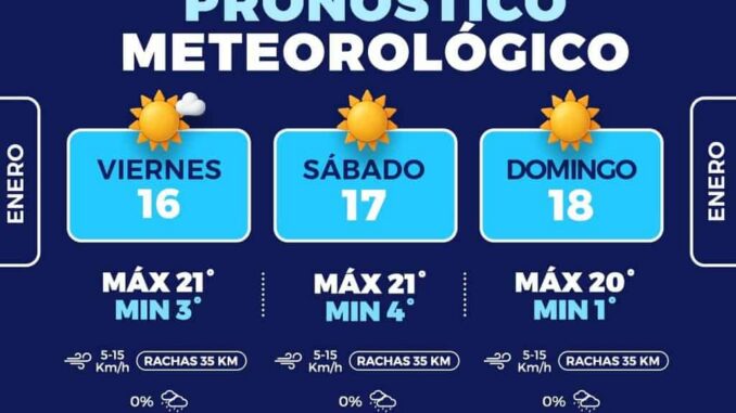 Fin de semana frío por las mañanas en la capital 