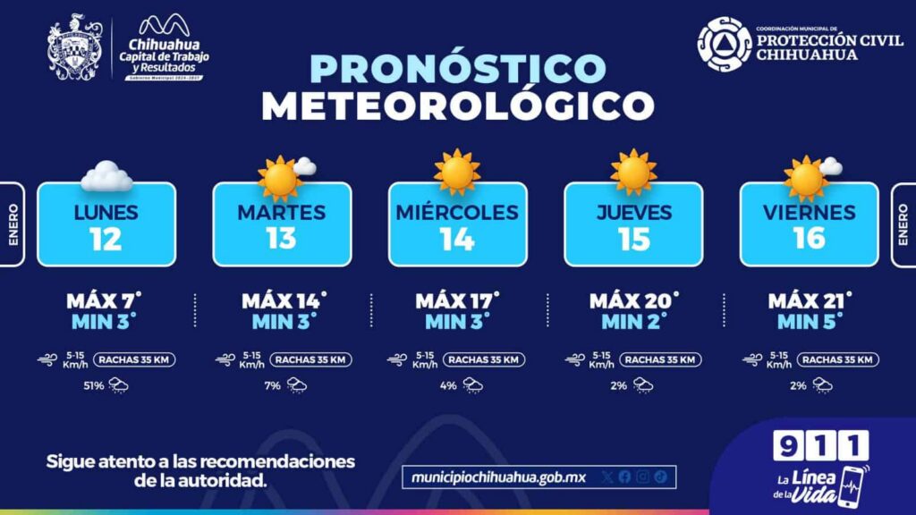 Prevén semana fría, toma precauciones en la capital 