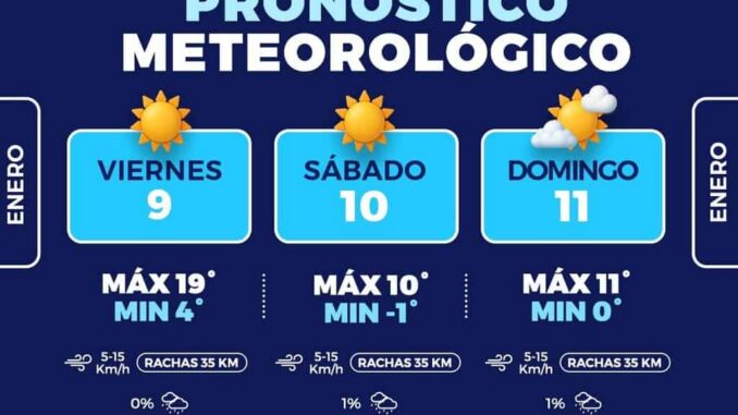 Mínimas bajo cero para este fin de semana en la capital 