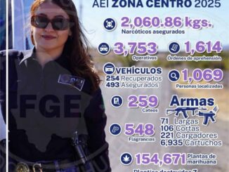 Cierra AEI Zona Centro con 3 mil 753 operativos en 2025