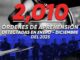 Detienen a más de dos mil prófugos de la justicia durante 2025