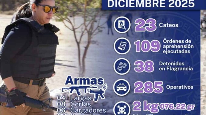 Participa AEI Zona Centro en 285 operativos en diciembre de 2025