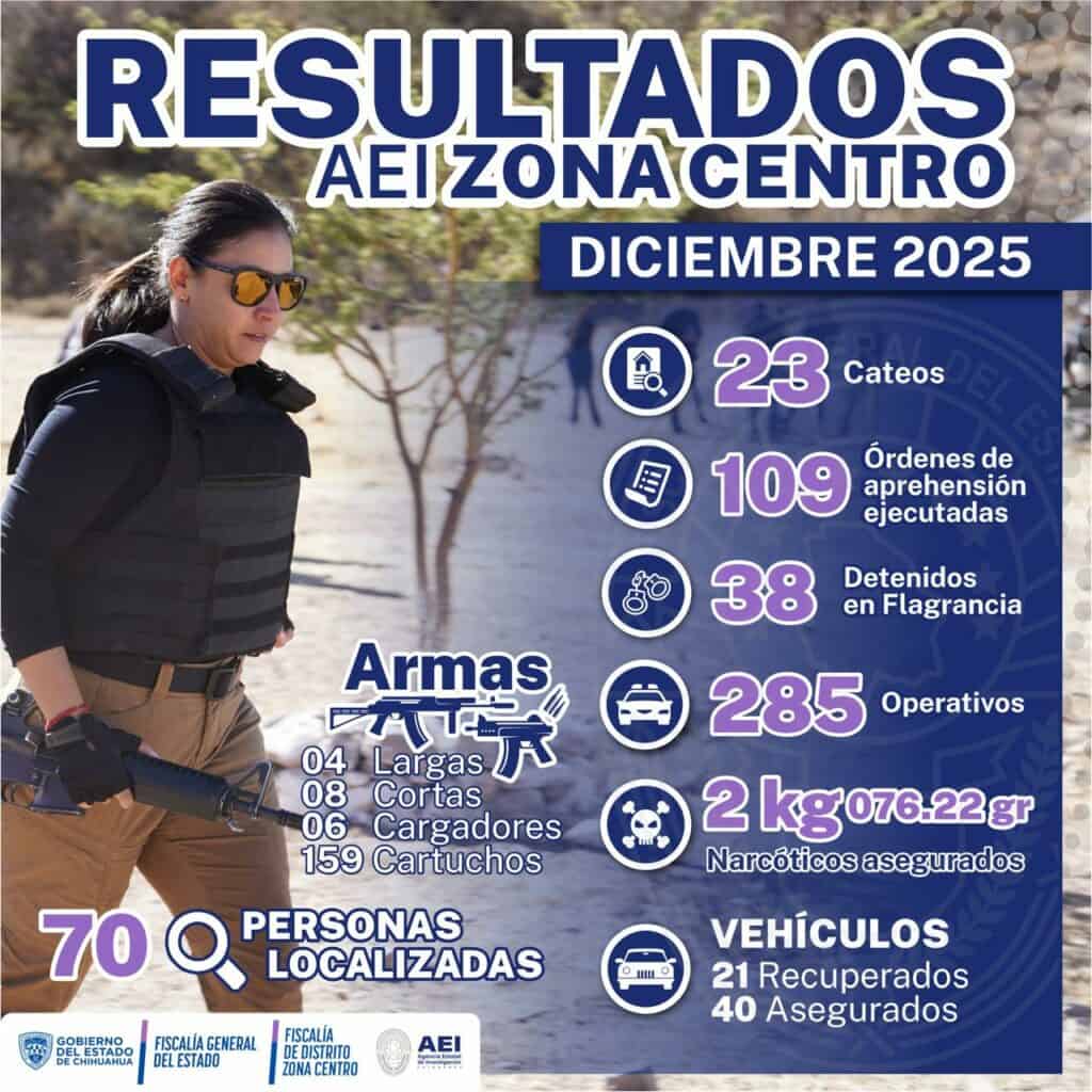 Participa AEI Zona Centro en 285 operativos en diciembre de 2025