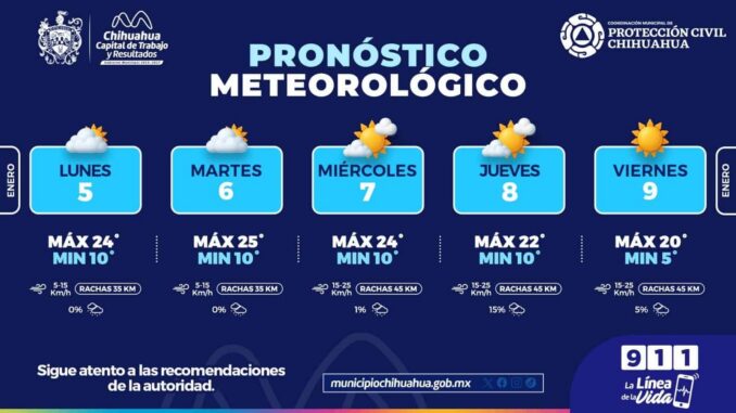 Alertan por descenso gradual de temperaturas esta semana en la capital