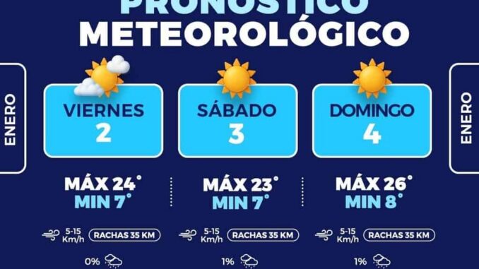 Fin de semana con mañanas frescas y ambiente estable en Chihuahua Capital