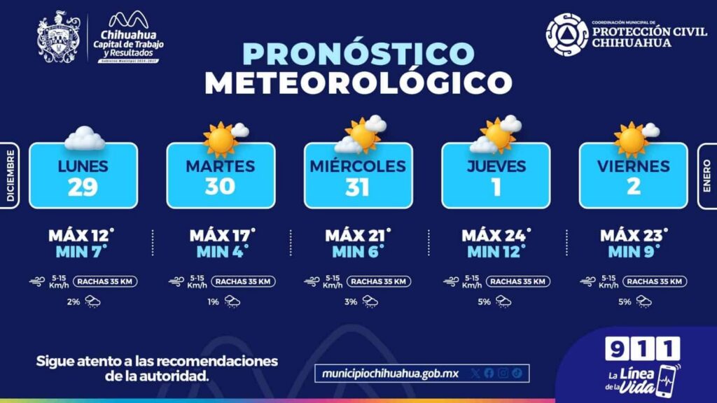 Inicia semana con ambiente frío y evolucionará a templadas a principios de 2026: PCM