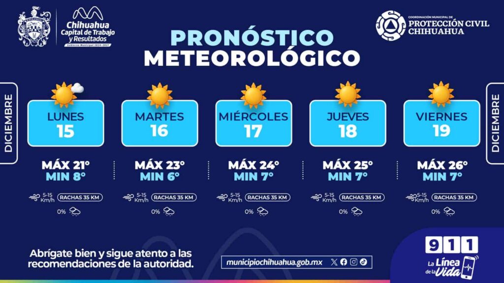 Semana con mañanas frescas y cielos despejados en la capital