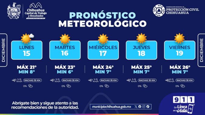 Semana con mañanas frescas y cielos despejados en la capital
