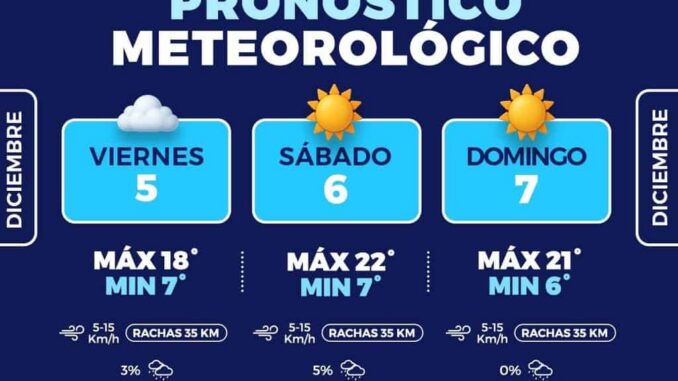 Fin de semana con mañanas frías y poca probabilidad de lluvia en la capital 