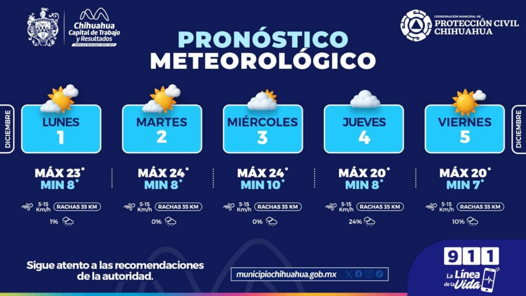 Semana con ambiente fresco y ligeras probabilidades de lluvia en Chihuahua Capital