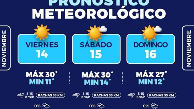 Pronostican fin de semana soleado en la capital