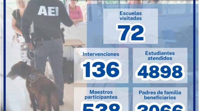 Atiende GOECHI con pláticas de prevención a 4 mil 898 estudiantes en octubre