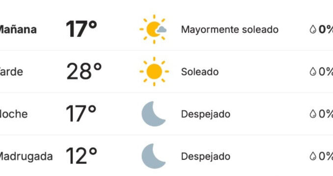 Chihuahua registra 8 °C al amanecer; la sierra amanece bajo cero y el sur del estado con más de 35 °C