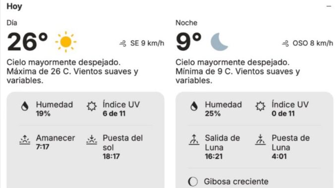Chihuahua amanece con 8 °C y ambiente fresco por el paso del Frente Frío 12