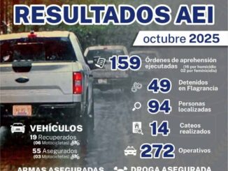 Logra AEI Zona Centro aseguramiento de 1.5 toneladas de narcóticos en octubre
