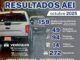 Logra AEI Zona Centro aseguramiento de 1.5 toneladas de narcóticos en octubre